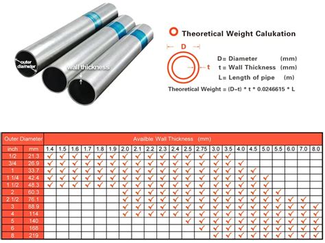 steel sleeves size chart